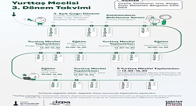 Büyükşehir’in Yurttaş Meclisi yola çıkıyor
